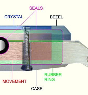 DiagramCaseConstruction.jpg