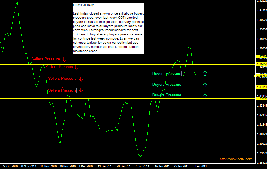 Trade view forex peace army