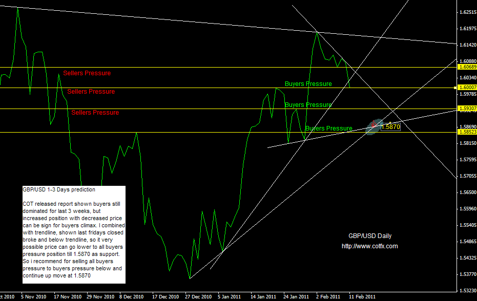 Trade view forex peace army