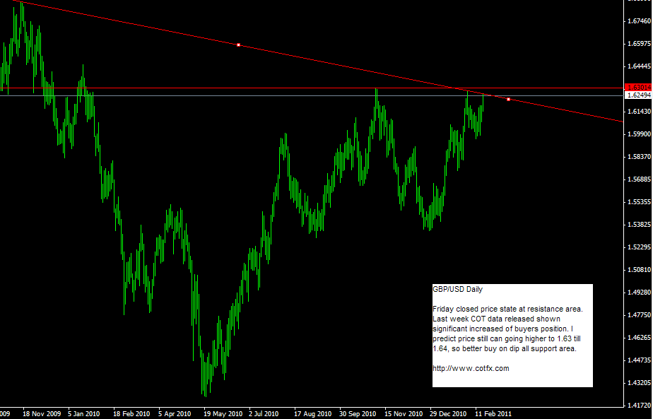 Carigold forex broker