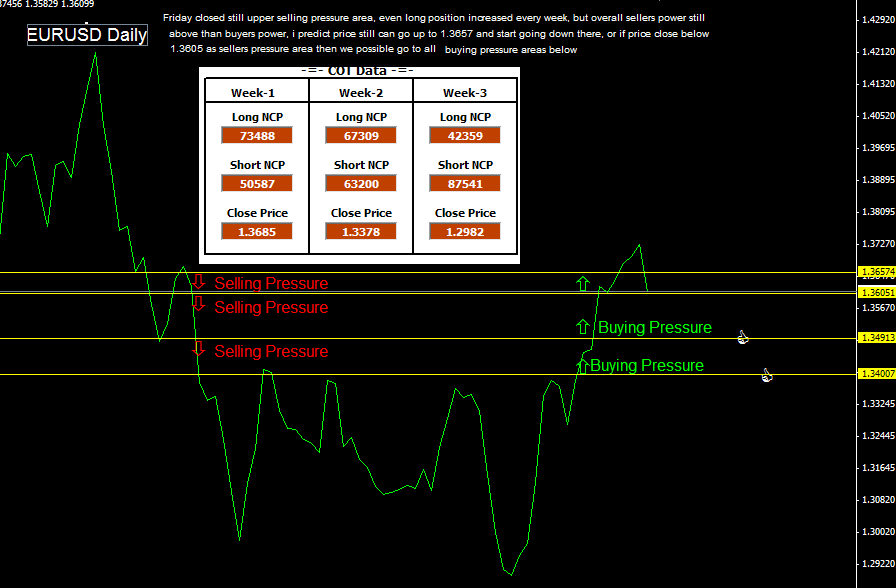 Trade view forex peace army