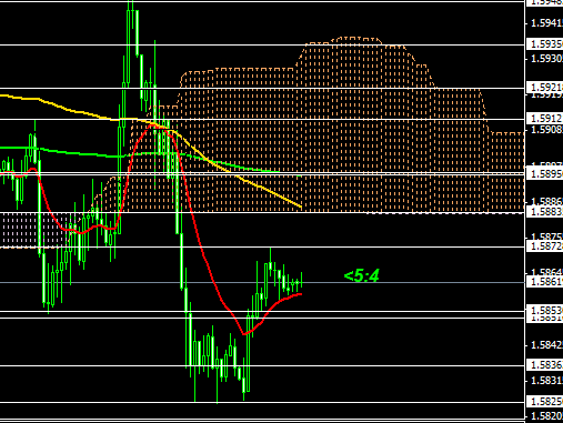 Earnforex ichimoku