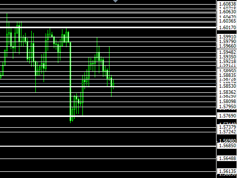 Earnforex ichimoku