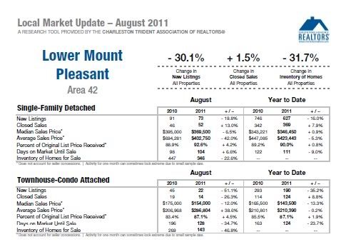 Lower Mount Pleasant real estate market update