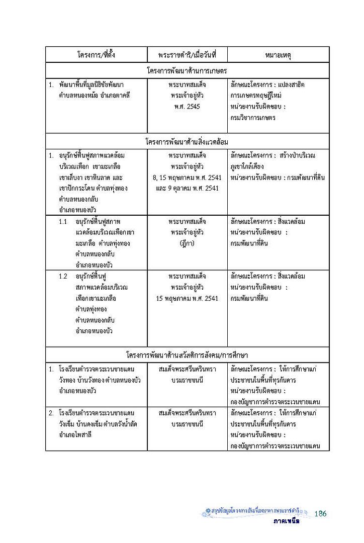 _06nakhonsawan_Page_2_zps87e59f57.jpg