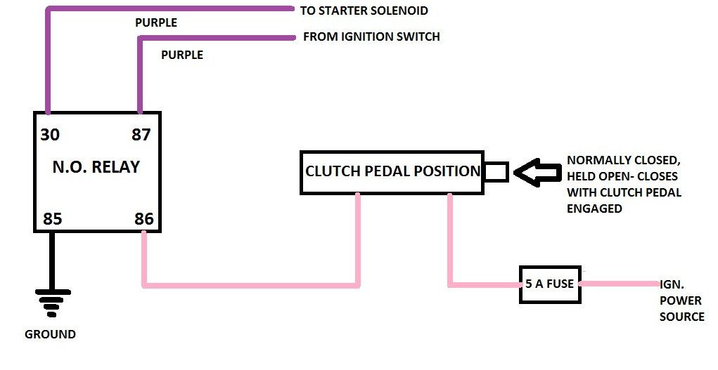 Neutral Safety Switch bypass