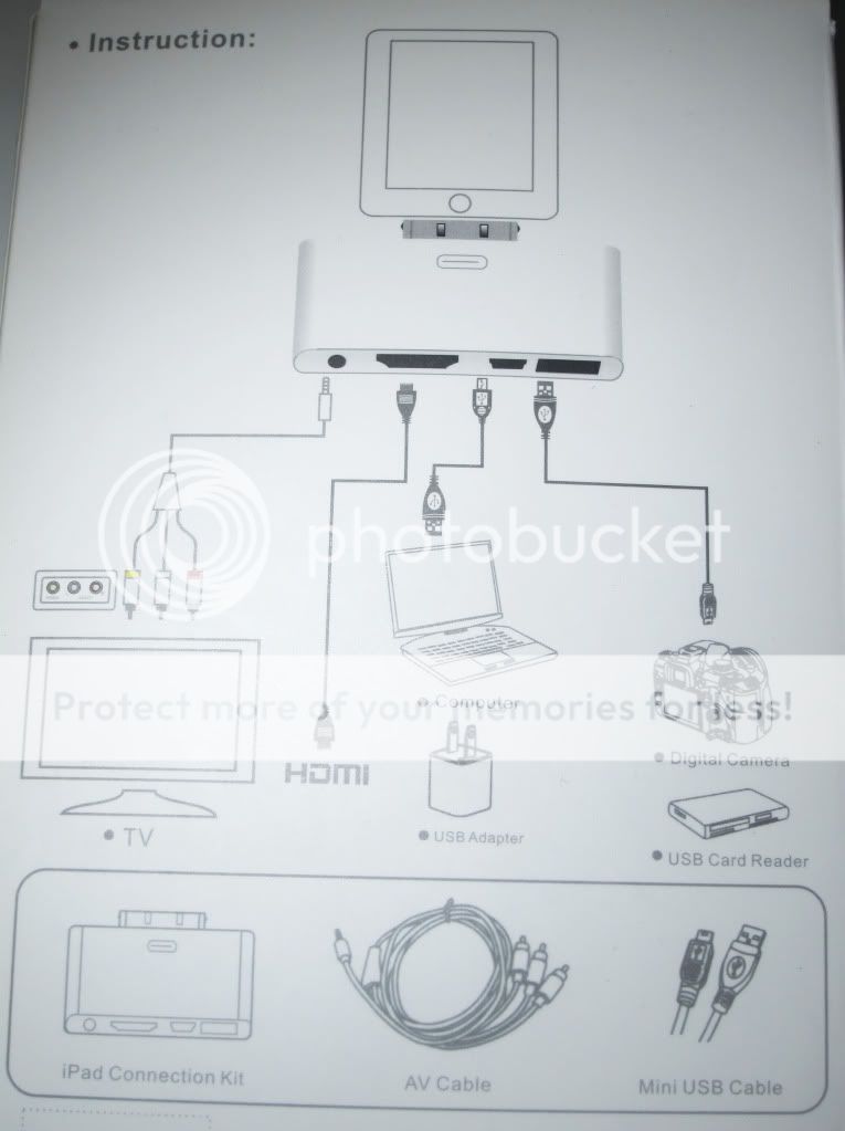 HDMI Camera Connection Adapter Kit USB AV Cable for iPad 2 1 iPhone 4S 