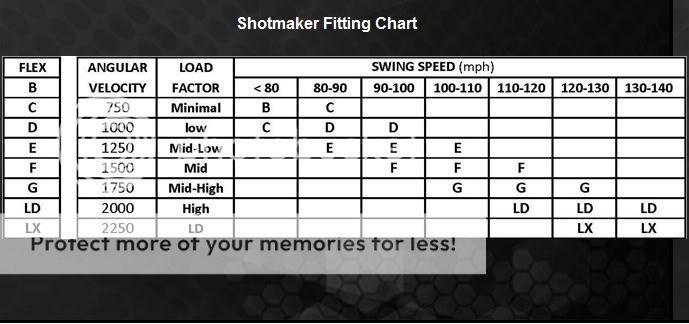 Harrison ShotMaker Shaft Insert All Flexes Available  