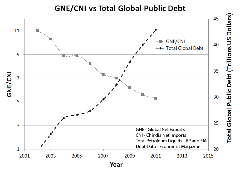 The Oil Drum | The Long Term Tie Between Energy Supply, Population, and ...